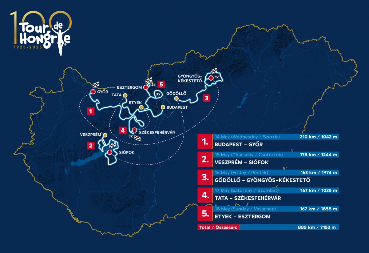 Tour de Hongrie 2024. Magyar Kerékpáros Körverseny Programturizmus