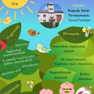 Családi nap a Fertő-Hanság Nemzeti Parkban 2025. Tavaszi Zsongás a Csapody István Természetiskolában