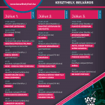 KeszthelyFest 2022 KeszthelyFest 2022