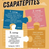 Csapatépítő kirándulás, városnéző túra idegenvezetővel Hatvanban Csapatépítő kirándulás, városnéző túra idegenvezetővel Hatvanban