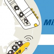 Európai Mobilitási Hét Budapest 2018 Európai Mobilitási Hét Budapest 2018