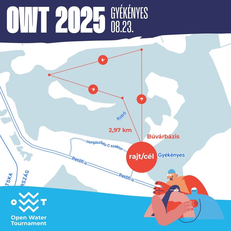 Gyékényesi-tó átúszás 2025. Open Water Tournament nyíltvízi úszóverseny