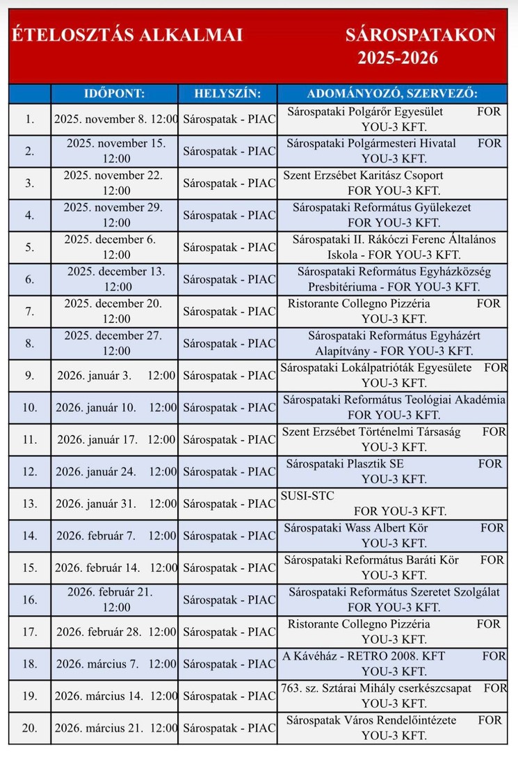 Ételosztás Sárospatak 2025 / 2026