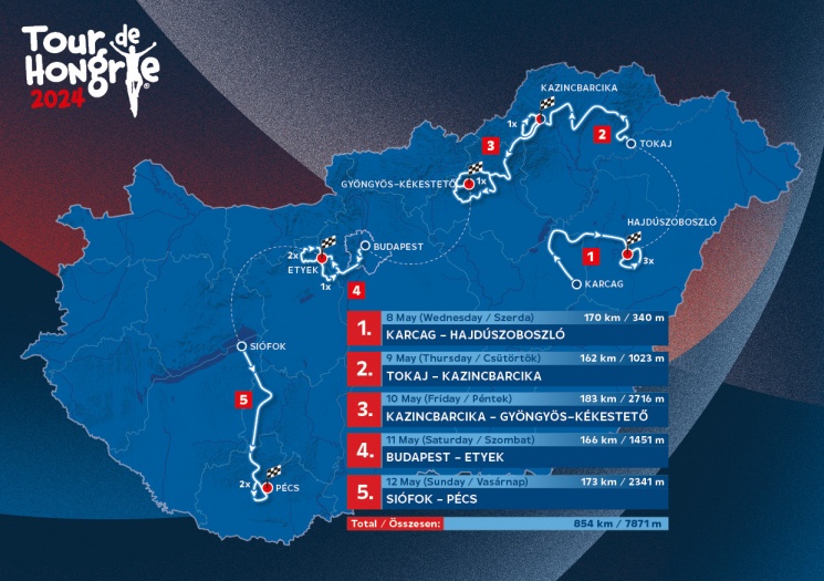 Tour de Hongrie Hajdúszoboszló 2024
