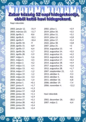 Hidegfesztivál  Zabar 2024