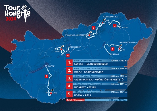 Tour de Hongrie 2024. Magyar Kerékpáros Körverseny