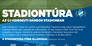 Stadiontúra 2025 Budapest. Látogatás az Új Hidegkuti Nándor Stadionban, az MTK otthonában
