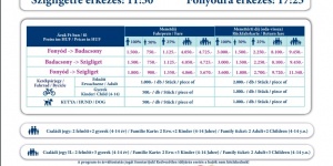 Hétvégi hajókirándulás Fonyódról vagy Badacsonyból Szigligetre a Süllőfesztiválra Hétvégi hajókirándulás Fonyódról vagy Badacsonyból Szigligetre a Süllőfesztiválra