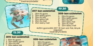 Kistarcsa programok 2024. Események, fesztiválok, rendezvények