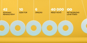 Portfolio konferenciák 2025